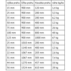 Nájazdová rampa 90 x 60 x 7,5 cm